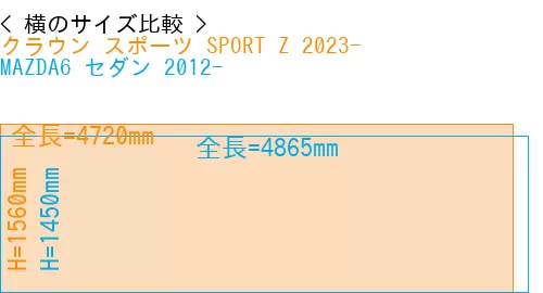 #クラウン スポーツ SPORT Z 2023- + MAZDA6 セダン 2012-